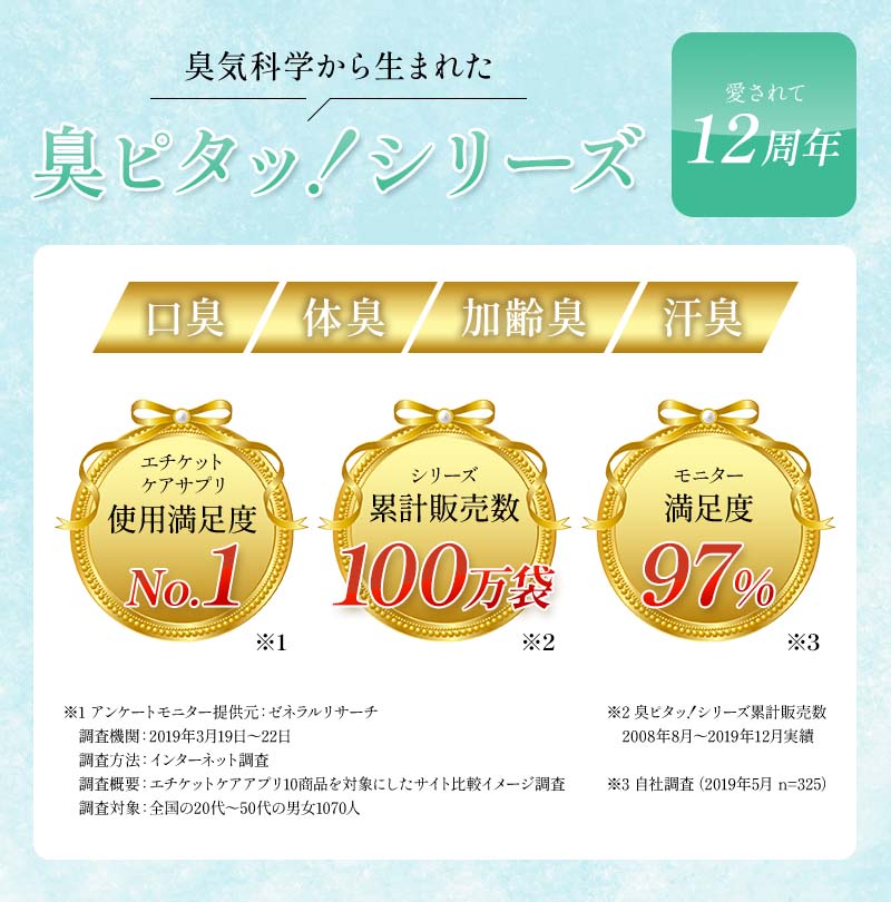 臭ピタッシリーズ　愛されて12周年 エチケットケアサプリ使用満足度No.1 シリーズ累計販売数68万袋 継続率91%